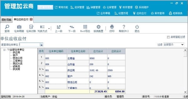 管理加商業(yè)管理系統(tǒng)