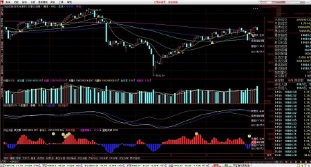 中信建投極速版通達(dá)信分析交易系統(tǒng)截圖