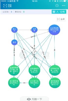 天眼查截圖