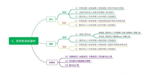 小禾幫培訓(xùn)管理系統(tǒng)操作流程