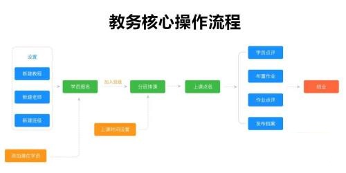 小禾幫培訓(xùn)管理系統(tǒng)操作流程