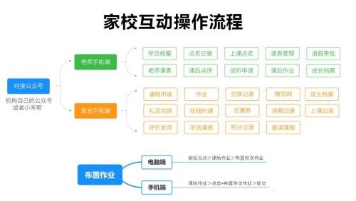 小禾幫培訓(xùn)管理系統(tǒng)操作流程