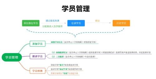 小禾幫培訓(xùn)管理系統(tǒng)操作流程