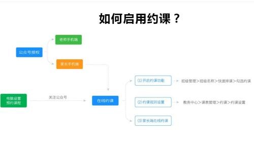 小禾幫培訓(xùn)管理系統(tǒng)操作流程