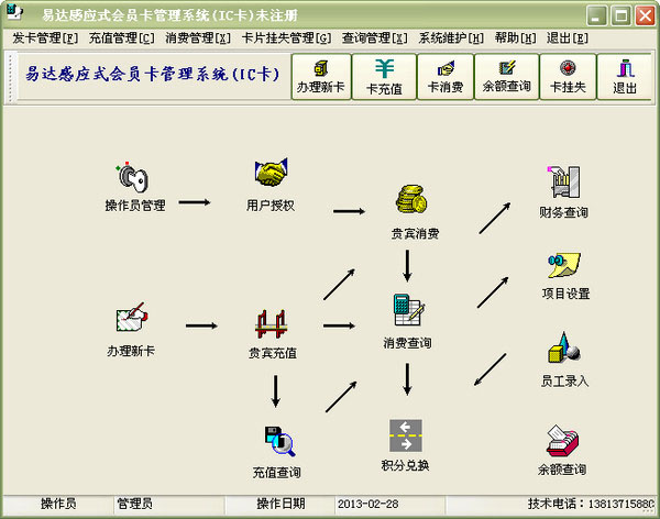 易達(dá)會(huì)員感應(yīng)式M1卡管理系統(tǒng)