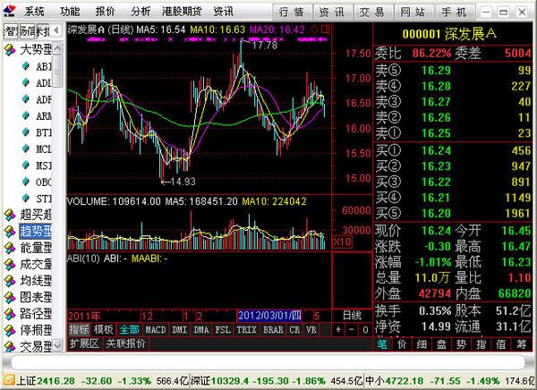 國信證券金太陽網(wǎng)上交易專業(yè)版通達信v6版