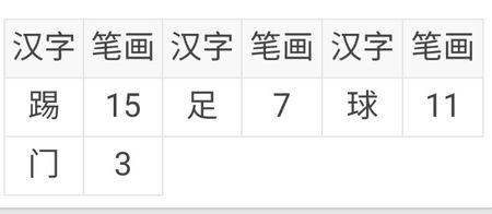 漢字筆畫(huà)數(shù)